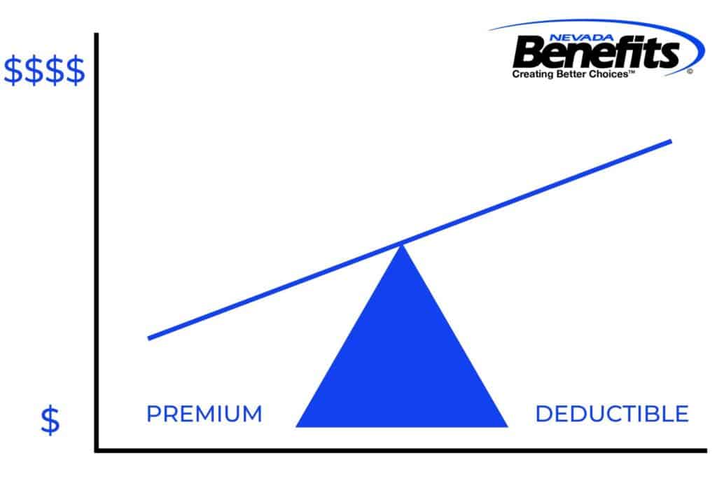 premium vs. deductible - Step-By-Step Guide to Choosing the Best Health Insurance Plan for Your Family or Business
