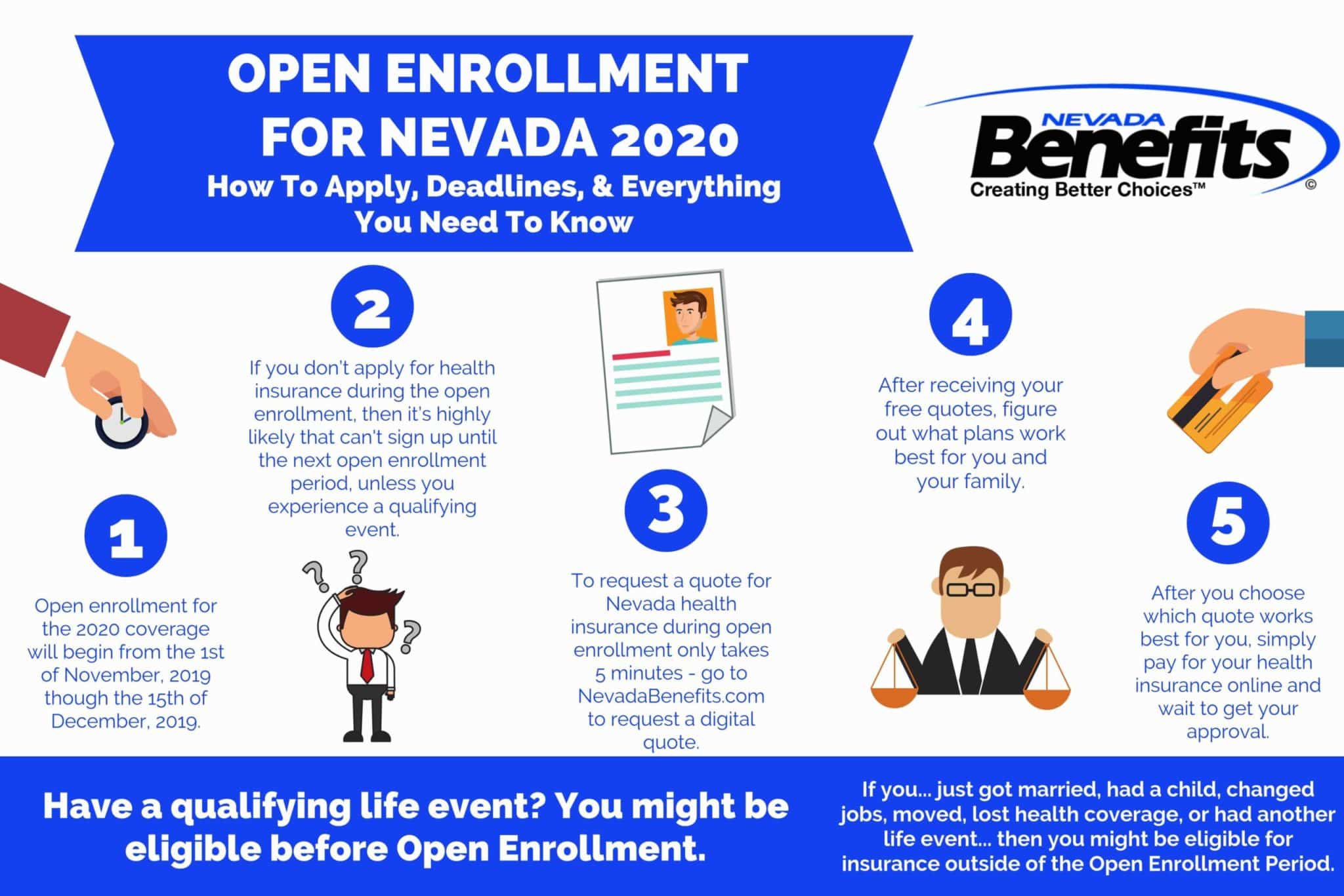 2020 Open Enrollment Guide For Individuals, Families, & Groups