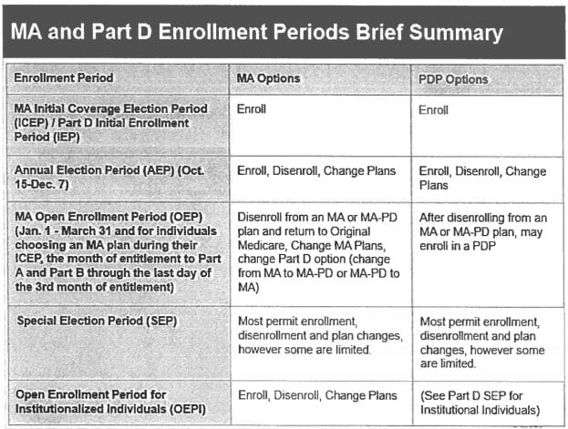 medicare open enrollment nevada las vegas - 2020 Open Enrollment Guide For Individuals, Families, & Groups: Deadlines, Special Enrollment, And More