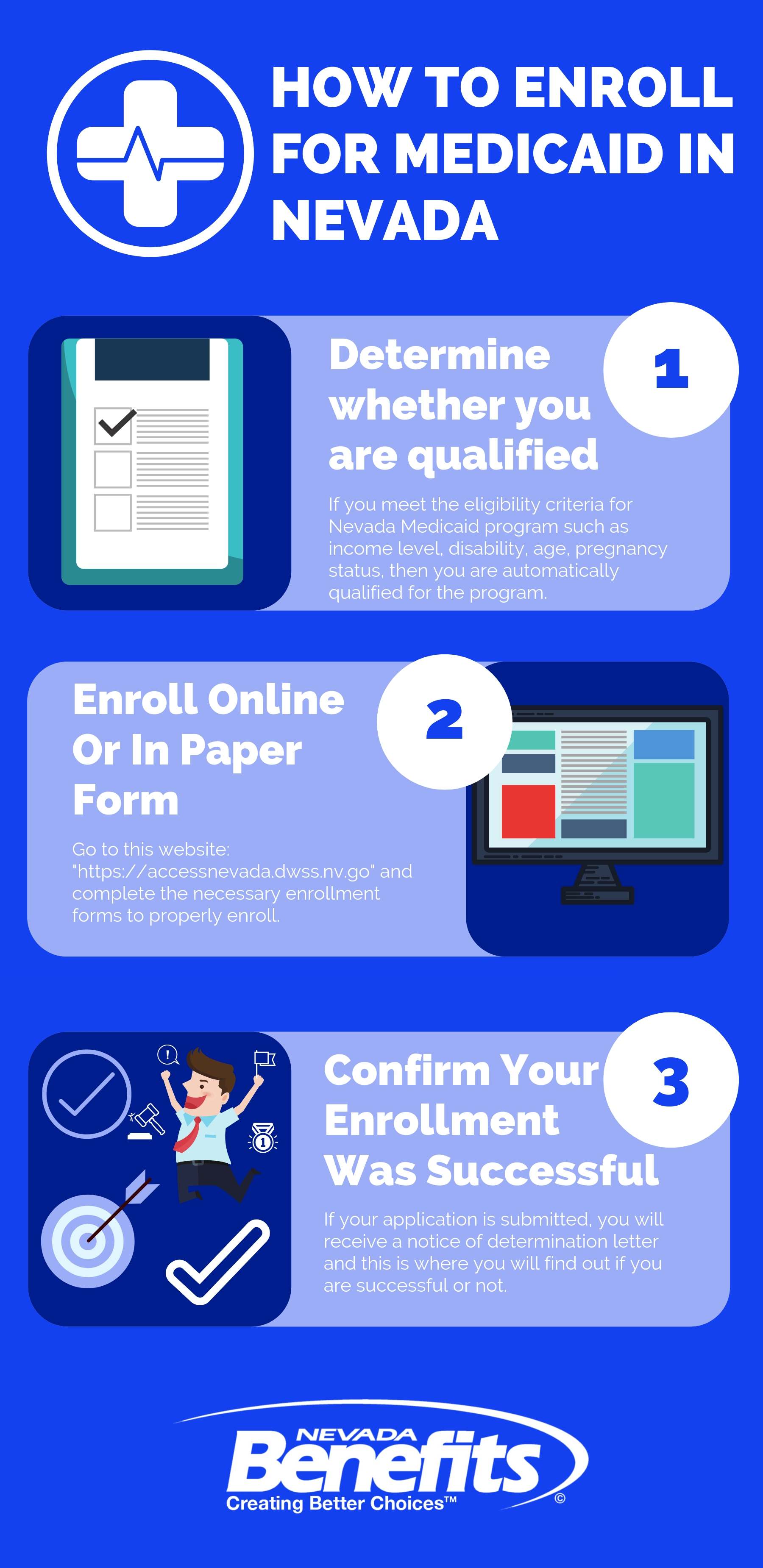medicaid enrollment nevada - Nevada Medicaid: Enrollment Guide, How To Apply, And More