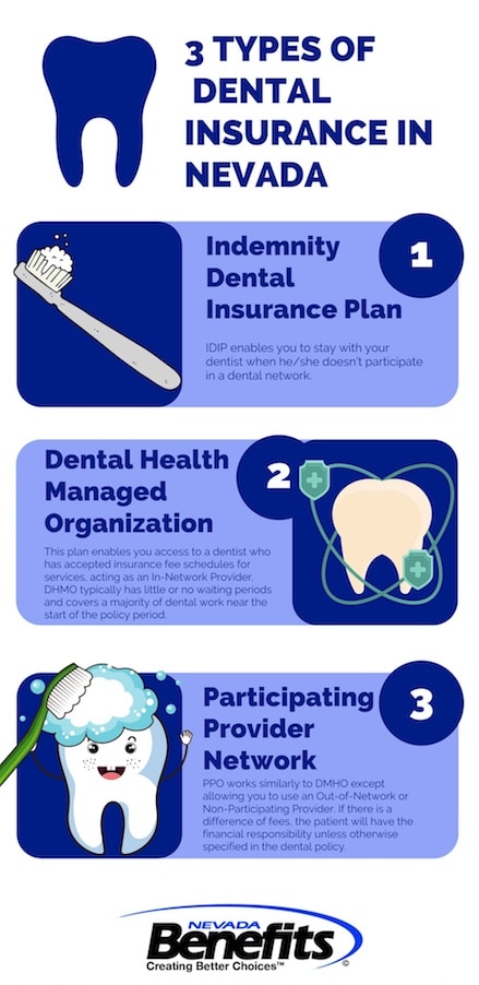 Getting Dental Insurance In Nevada: How To Apply, How Much It Costs
