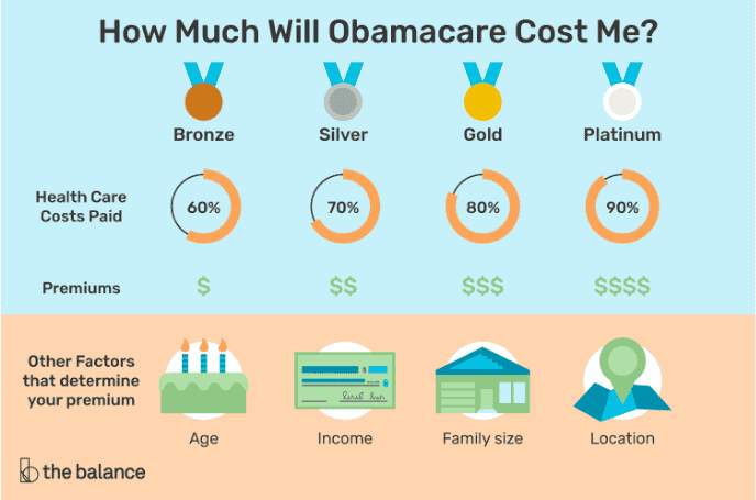 obamacare prices - Obamacare Affordable Care Act Nevada: What It Is, How To Apply, And More